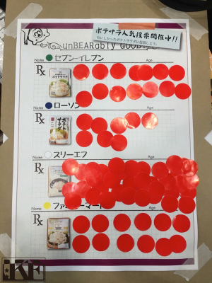 ポテサラ人気投票結果